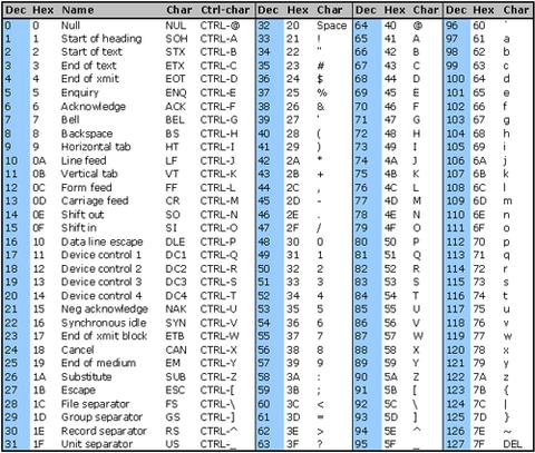 ASCII table